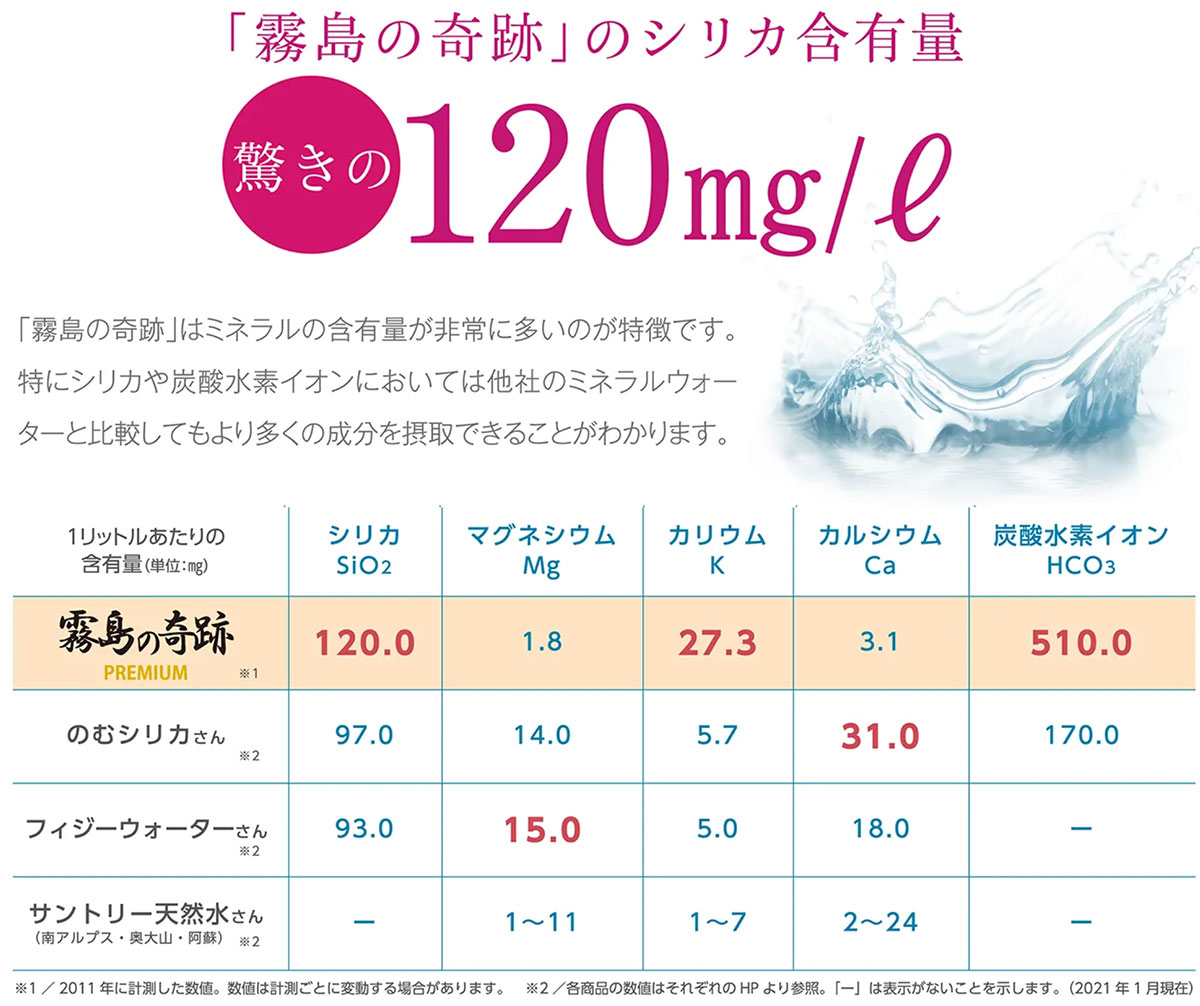 霧島の奇跡のイメージ