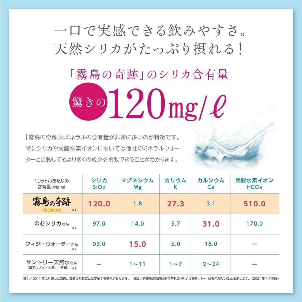 一口で実感できる飲みやすさ。天然シリカがたっぷり摂れる。