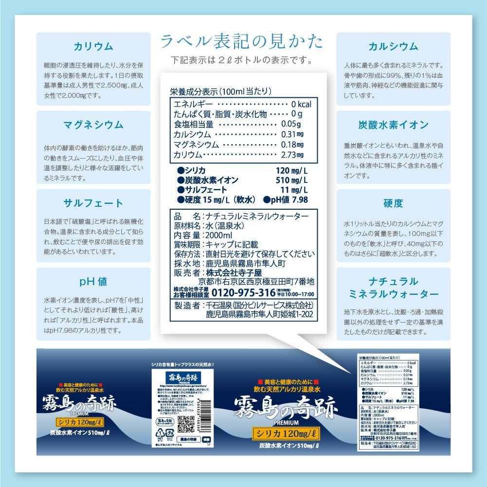 ラベル表記の見かた